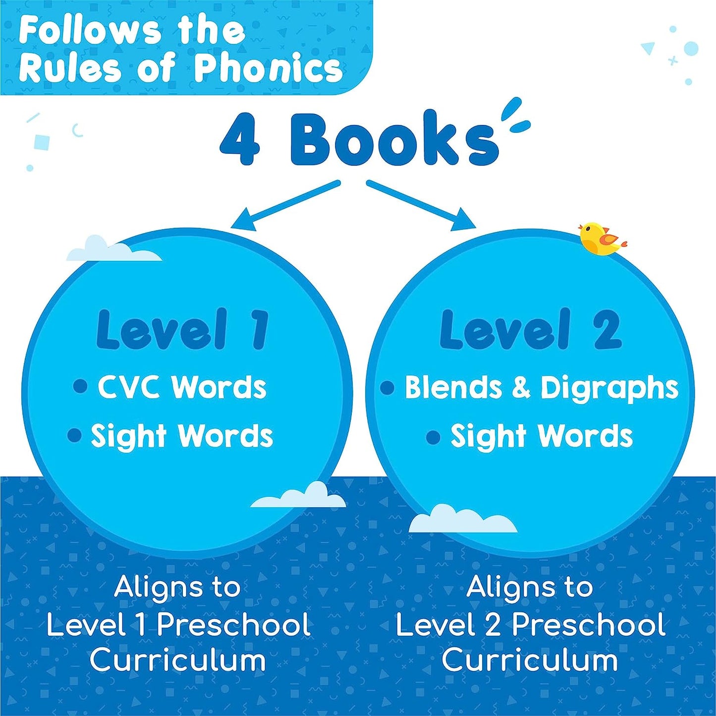 Imagimake Learn To Spell - Preschool Activities Set with Sight Words, CVC letters, Phonics Books - Educational Montessori Toy for Toddlers Aged 3, 4, 5 Years