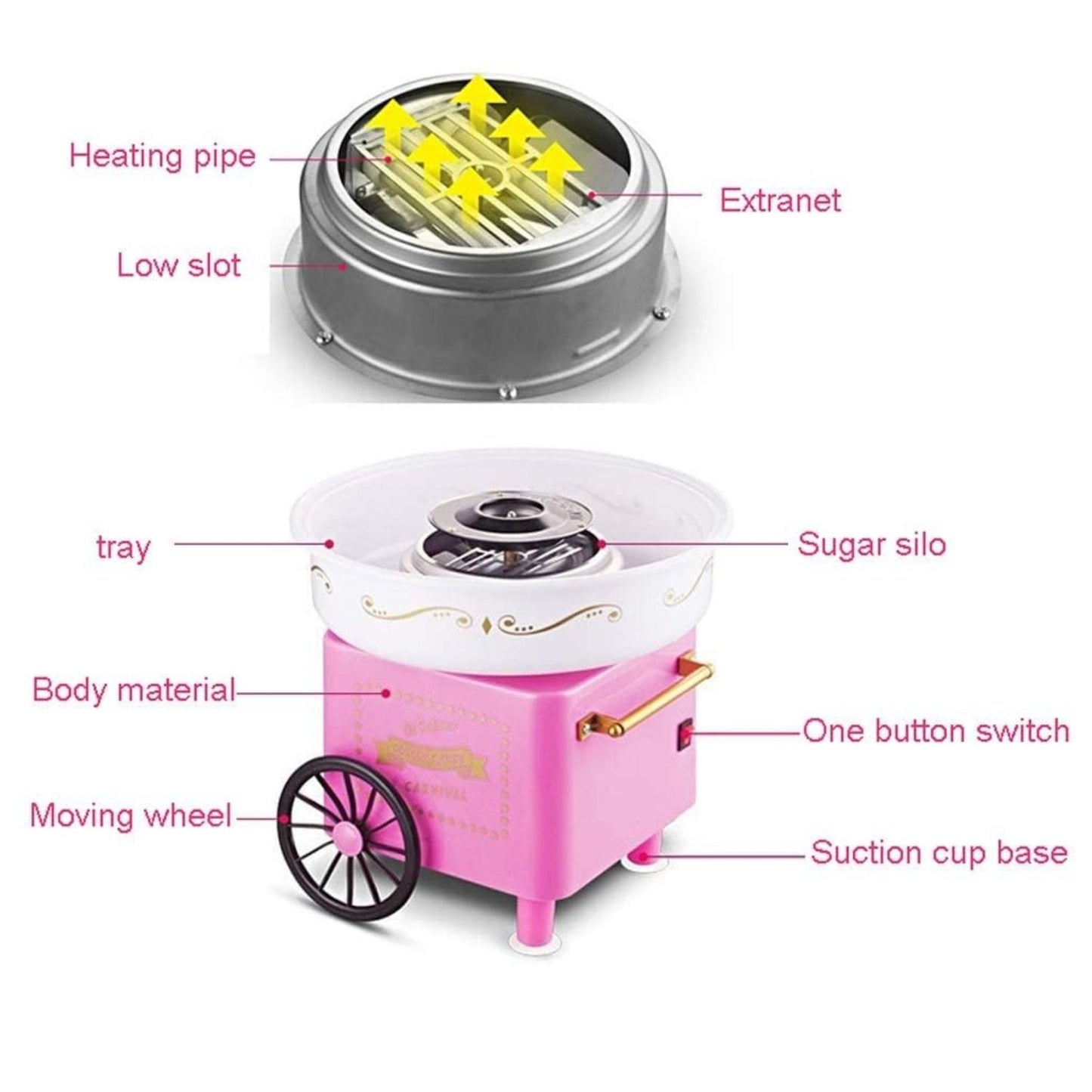 MM TOYS Portable Cotton Candy Machine – Retro Candy Floss Maker with Sugar Scoop & 10 Sticks, Food-Grade, Easy to Clean- Multicolor