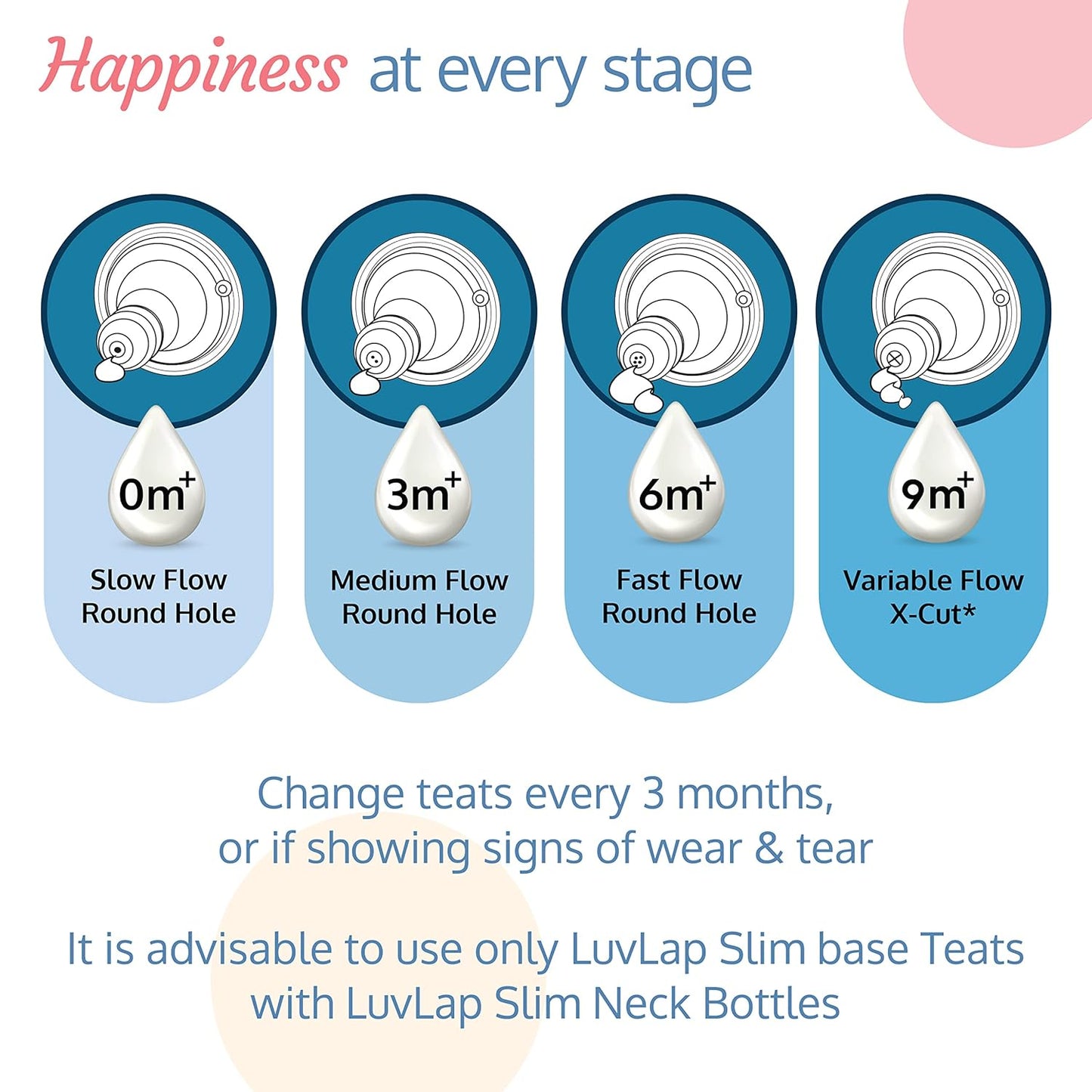 LuvLap Anti-Colic Essential Nipple for Slim Neck Bottle 0m+, S size Made of Soft & Flexible Silicone, leak proof, BPA Free- Pack Of  Nipples