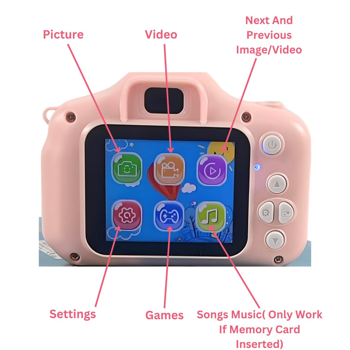 MM TOYS Kids Digital Camera, Photo & Video Capture, PC Connectivity, Rechargeable Battery, Expandable Memory, 1080P, 20MP Gift For 3 to 8 Year Kids- Peach Color