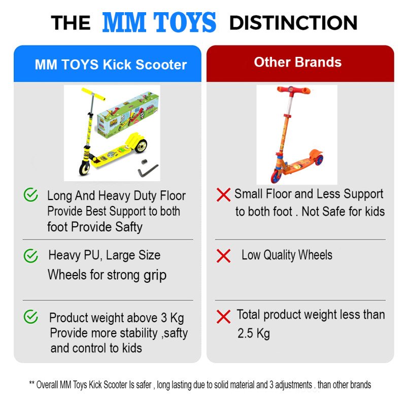 MM TOYS JUNGLE FRIENDS POWER PLAY HEAVY DUTY 3 WHEELS KICK SCOOTER FOR KIDS , HEIGHT ADJUSTMENTS, WIDE GRIP HANDLE , NEW FOLDING